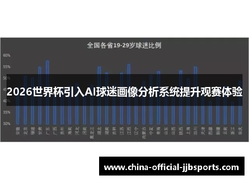 2026世界杯引入AI球迷画像分析系统提升观赛体验