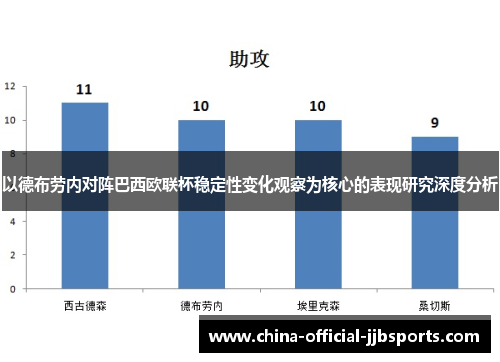 以德布劳内对阵巴西欧联杯稳定性变化观察为核心的表现研究深度分析