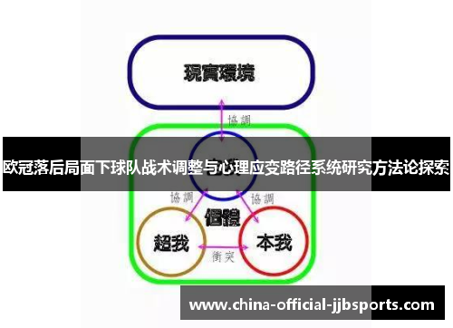 欧冠落后局面下球队战术调整与心理应变路径系统研究方法论探索 欧冠落后局面下球队战术调整与心理应变路径系统研究方法论探索