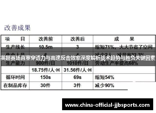 英超赛场直塞穿透力与高速反击效率深度解析战术趋势与胜负关键因素