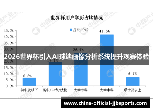 2026世界杯引入AI球迷画像分析系统提升观赛体验