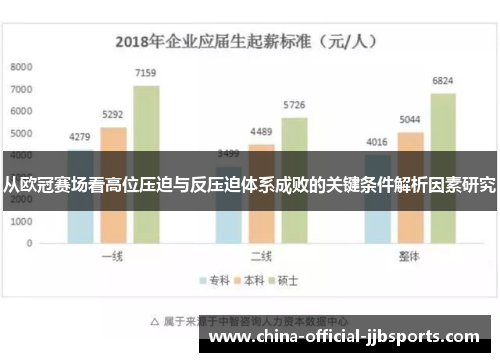 从欧冠赛场看高位压迫与反压迫体系成败的关键条件解析因素研究