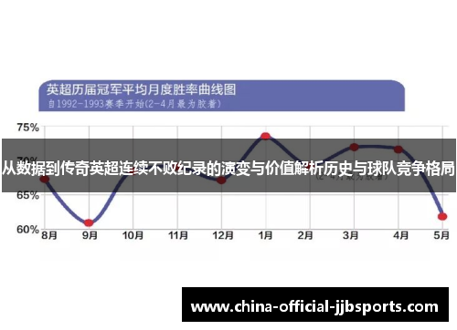 从数据到传奇英超连续不败纪录的演变与价值解析历史与球队竞争格局